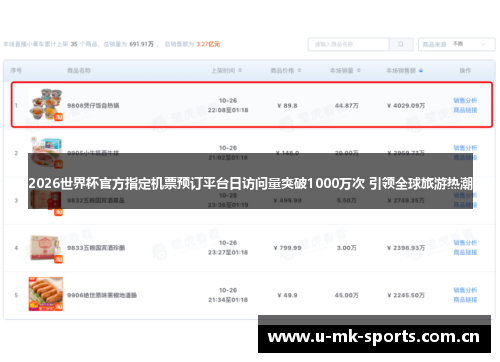 2026世界杯官方指定机票预订平台日访问量突破1000万次 引领全球旅游热潮 2026世界杯官方指定机票预订平台日访问量突破1000万次 引领全球旅游热潮